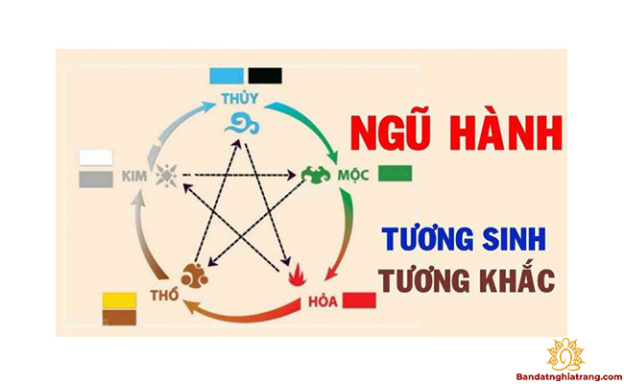 Người sinh năm 2011 sở hữu mệnh gì?