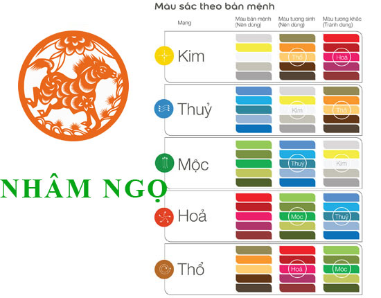 Sinh năm 2002 hợp với những màu sắc gì