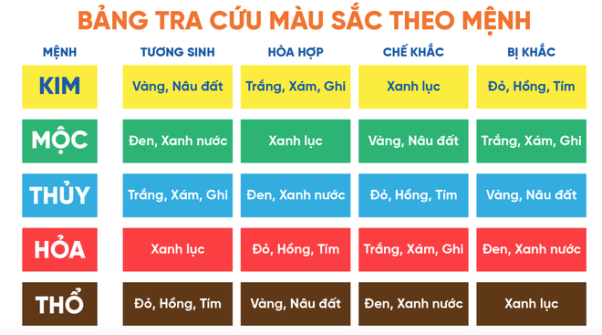 Đinh Mão hợp với màu gì?