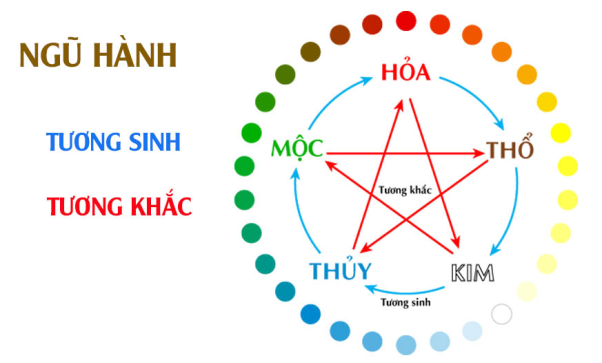 Tuổi Đinh Mão và những điều tương sinh - tương khắc