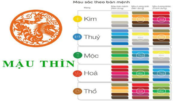 4. Những tuổi hợp với tuổi Thìn để làm ăn bạn có thể tham khảo